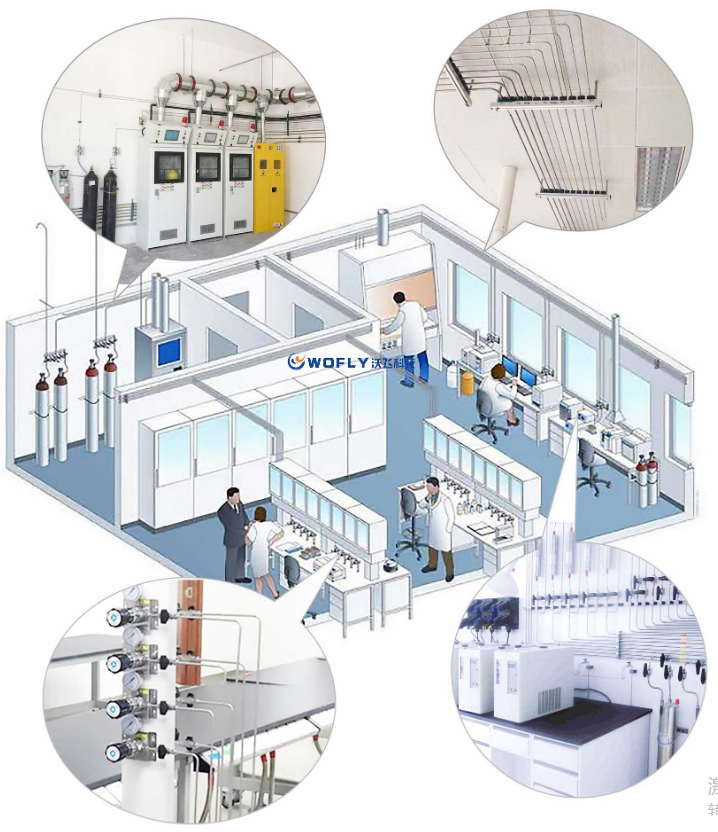 氣體管道工程的作用講解？