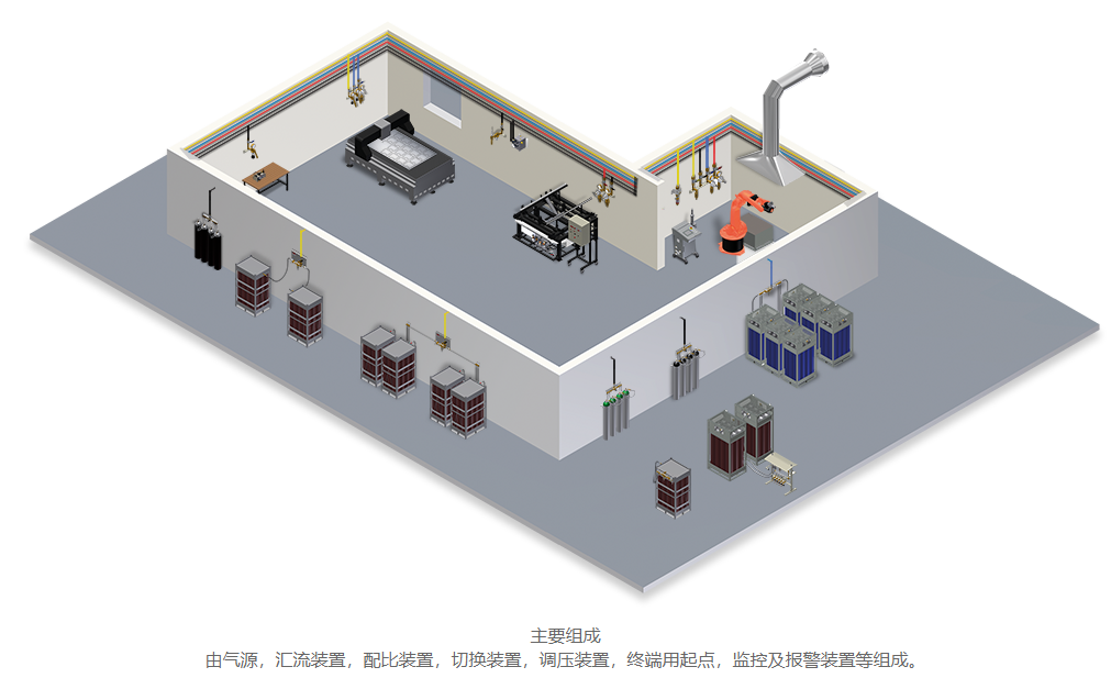 工業(yè)集中供氣系統(tǒng)的作用講解